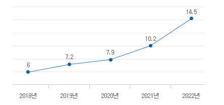 더나은정신건강의학과의원 이미지