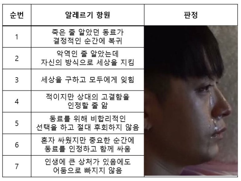 YES 이미지
