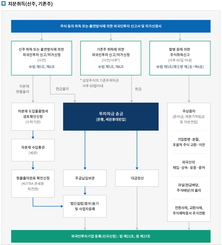 그 외 기타 개인서비스업 이미지