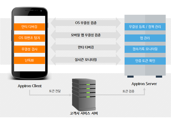 위솔루션 이미지