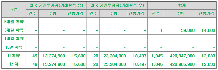 엠오티 이미지