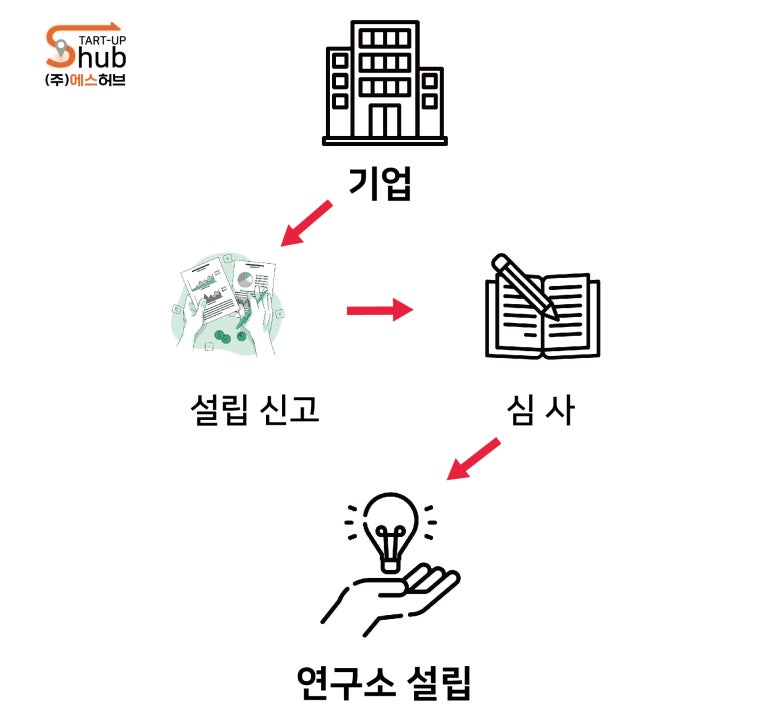 허브컨설팅 이미지