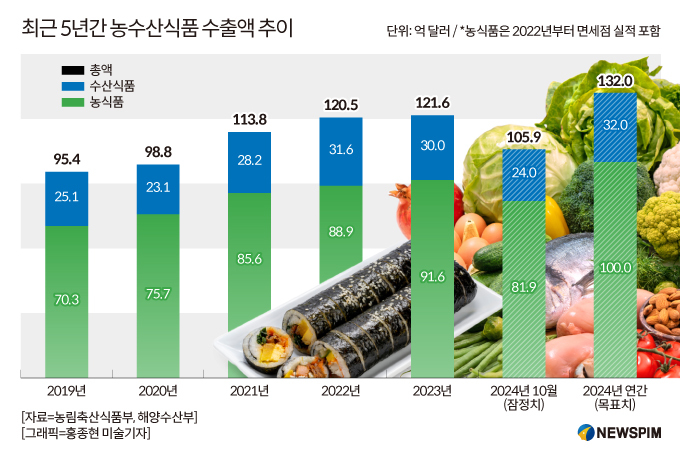 한국피자헛서초 이미지