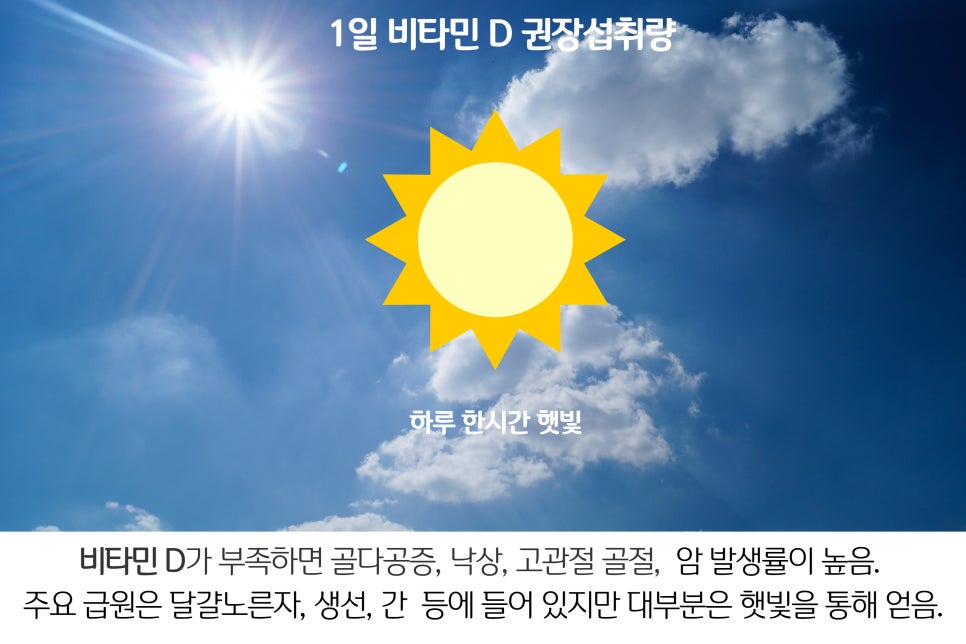50대 남성의 건강을 위한 필수템, 대웅생명과학 인지력 앤 유산균케어 3중기능성 30포 기능성 리뷰 이미지 4