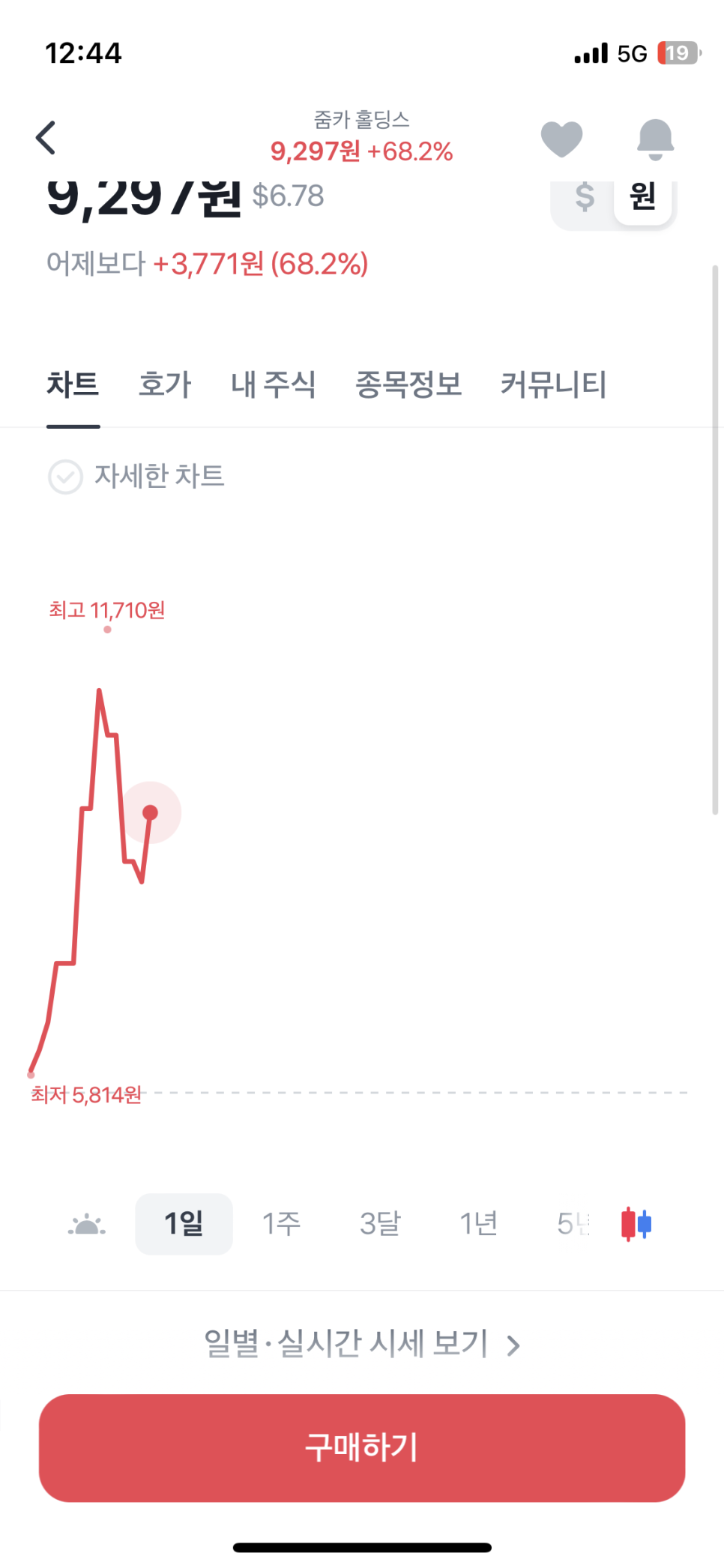 줌카 이미지