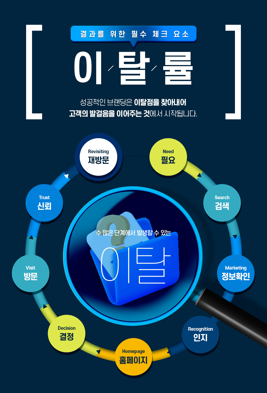 88병원 이미지