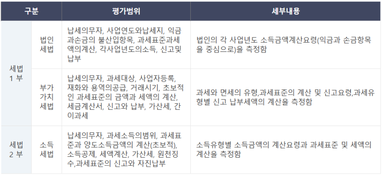 세무회계본 이미지