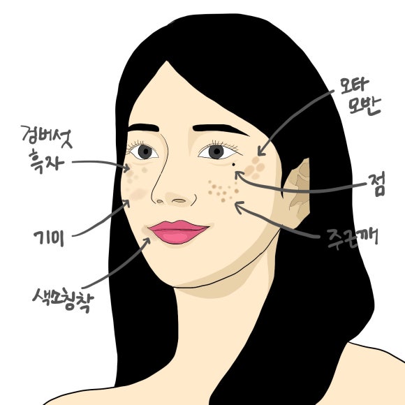 백옥화장품 이미지