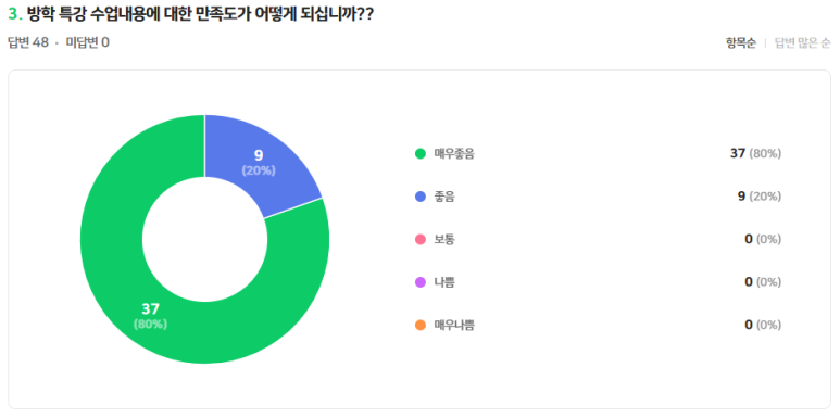 (주)동아스포츠수영장 이미지