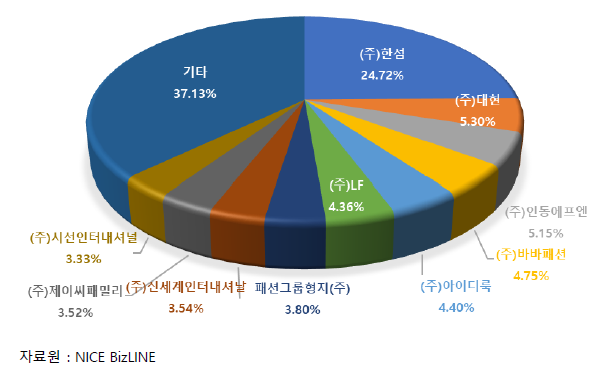 동인실업 이미지