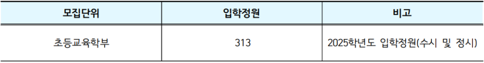 올곧은교육컨설팅 이미지