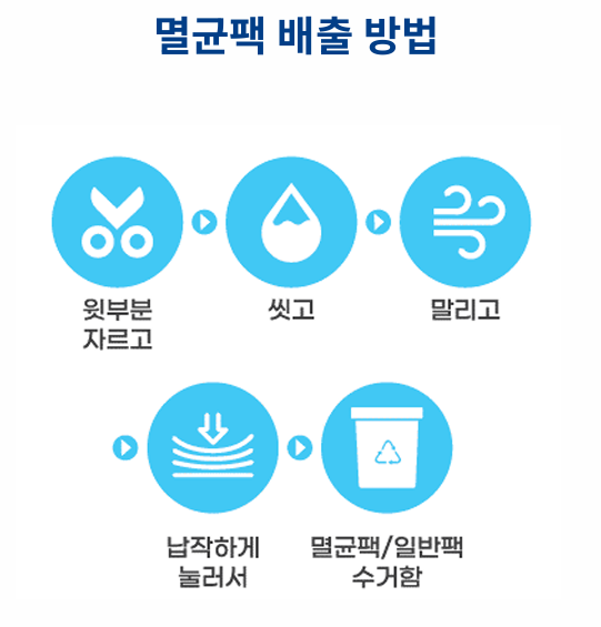 이마트에브리데이 우면점 이미지