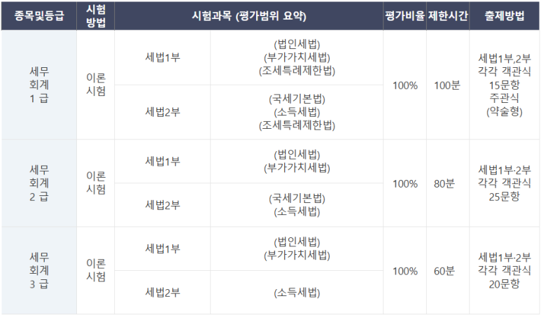 세무회계본 이미지