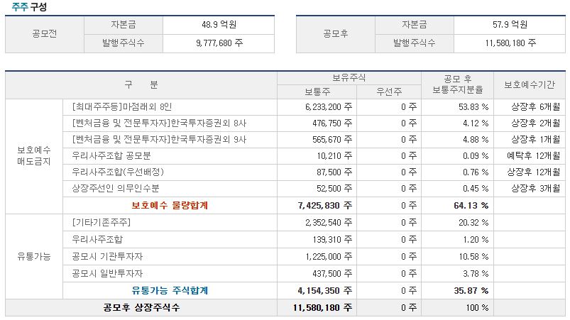 엠오티 이미지