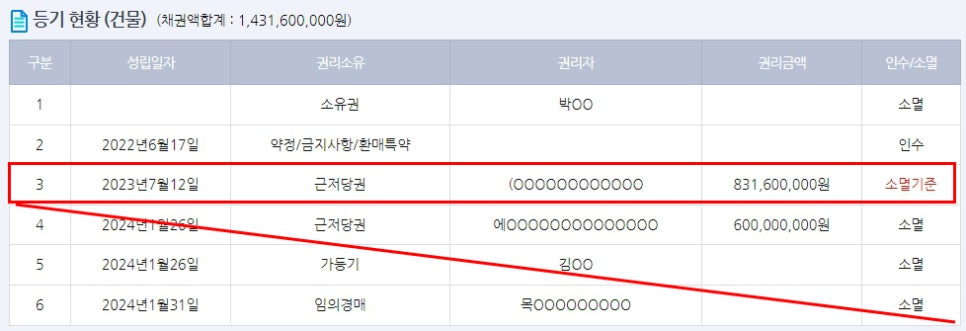 제이와이자산관리 이미지