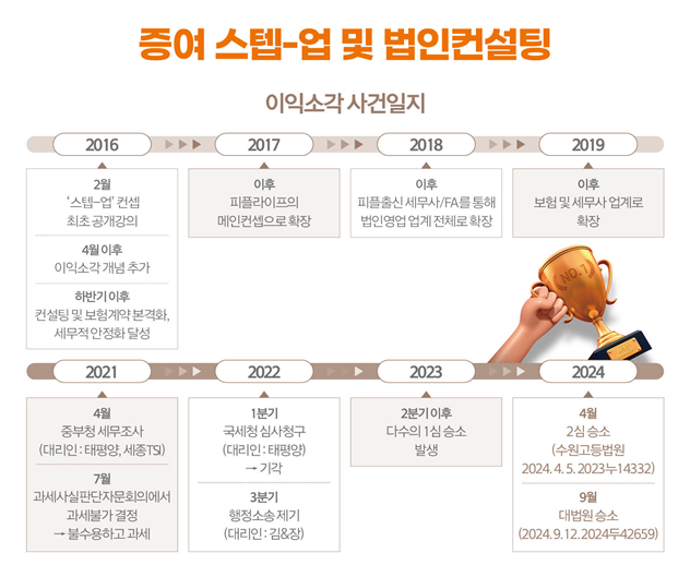 세무법인세종TSI 이미지