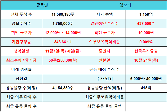 엠오티 이미지