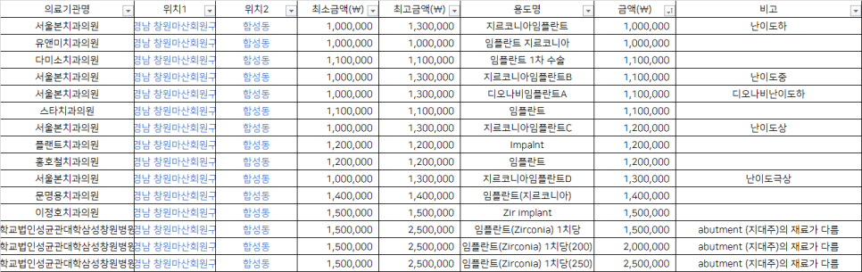 스타서울치과 이미지