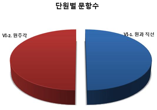 사직중학교 이미지