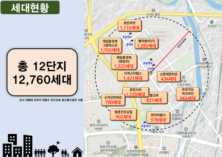 퍼스트메디컬 이미지