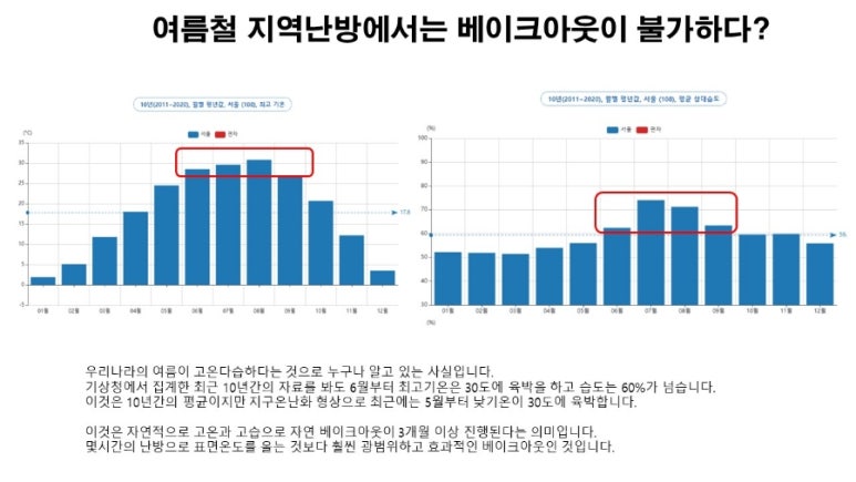 라베이크 이미지