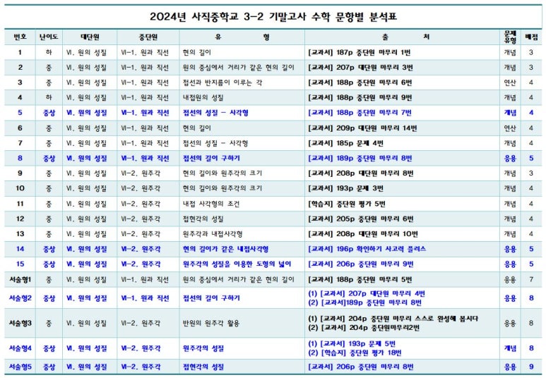 사직중학교 이미지