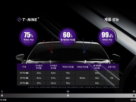 청담썬팅 이미지