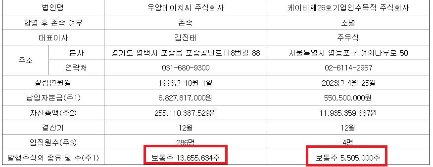 우양에이치씨(주) 이미지