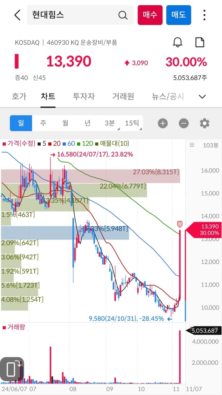 (주)오션링크 이미지