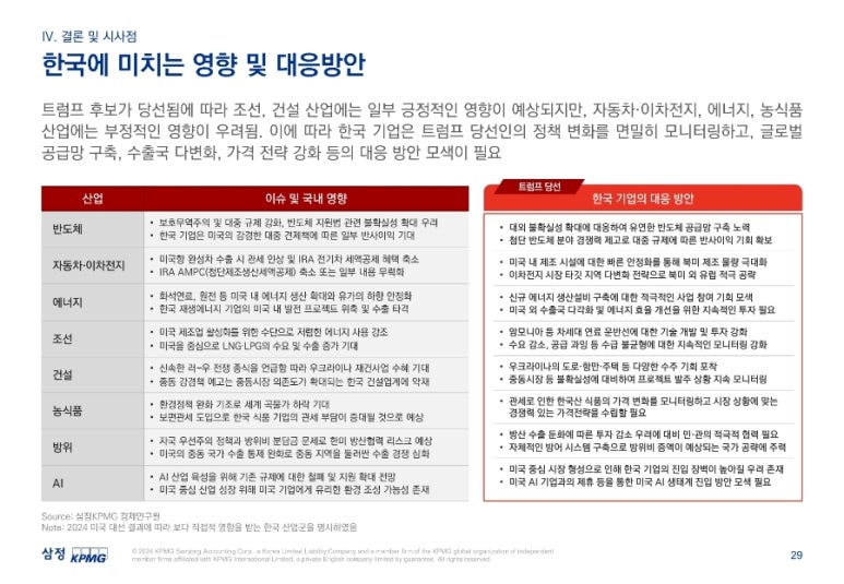 삼정산업 이미지