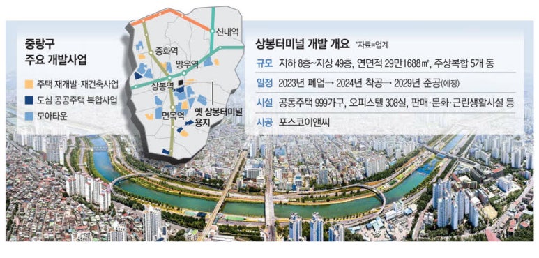 상봉개발 이미지