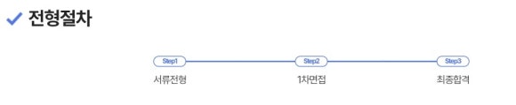 한솔제지(주) 장항공장 이미지