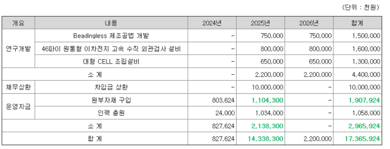 엠오티 이미지
