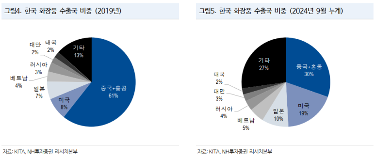 남미화장품 이미지