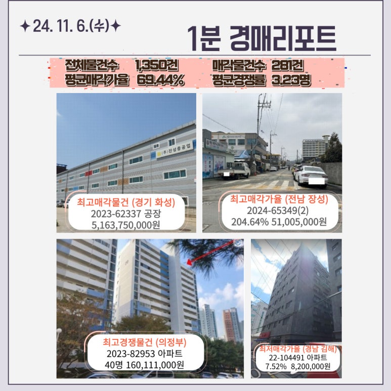 내덕지구 도시개발사업 이미지