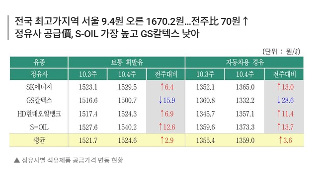 프라임주유소 이미지