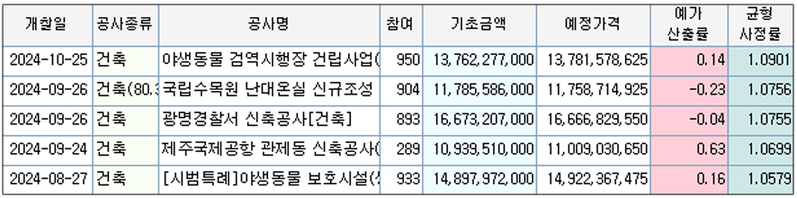 (주) 한울조경 이미지