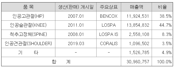 올소플러스 이미지