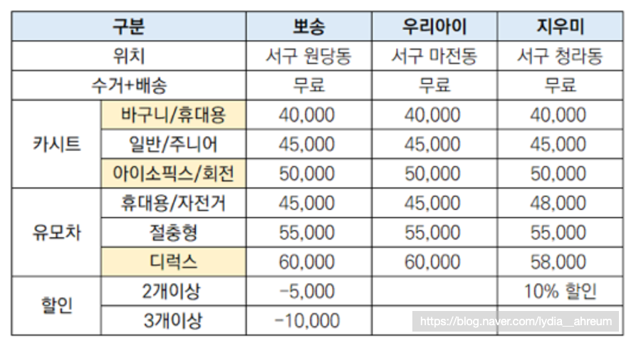 유모차세탁카시트세탁지우미 이미지