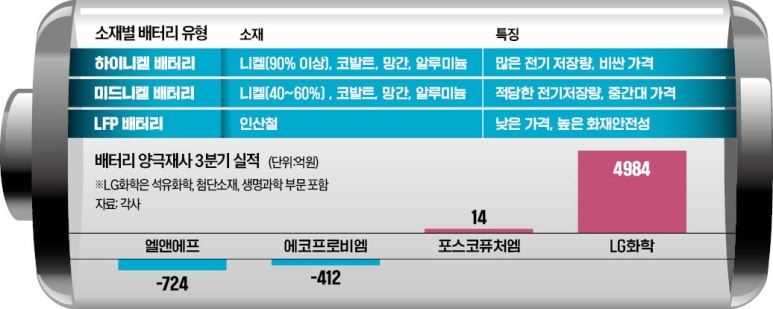 미래엘앤에프 이미지