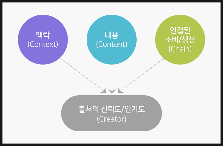 네이버마케팅블로그 이미지