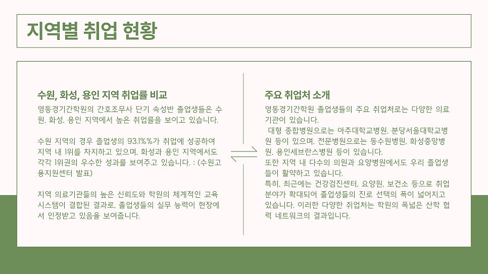 상주간호전문학원 이미지