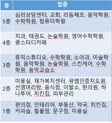 대방덕산상가 이미지
