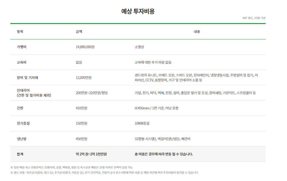 써브웨이부산 이미지