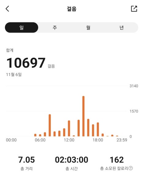 에스케이(SK)푸드 이미지