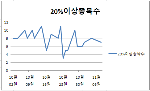 (주)씨엠바이오 이미지