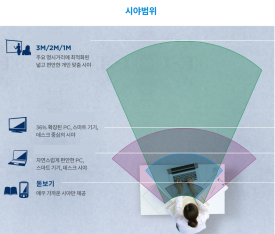홈앤워크 이미지