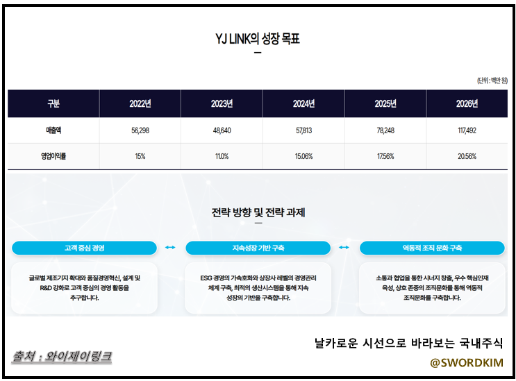 와이제이에이치 이미지