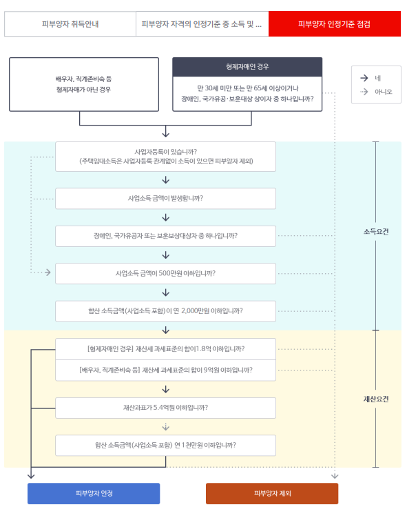 으뜸세무회계사무소 이미지
