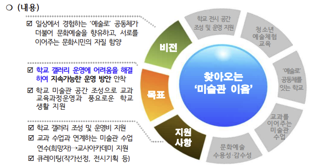 이음 프로젝트 갤러리 이미지